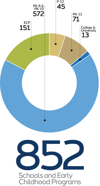 Statistics